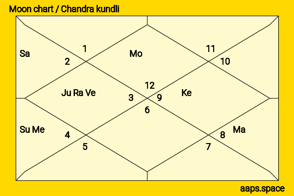 Haruka Kaki chandra kundli or moon chart